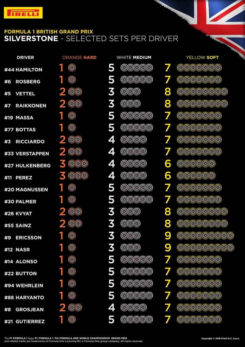 Pirelli tyres for british GP