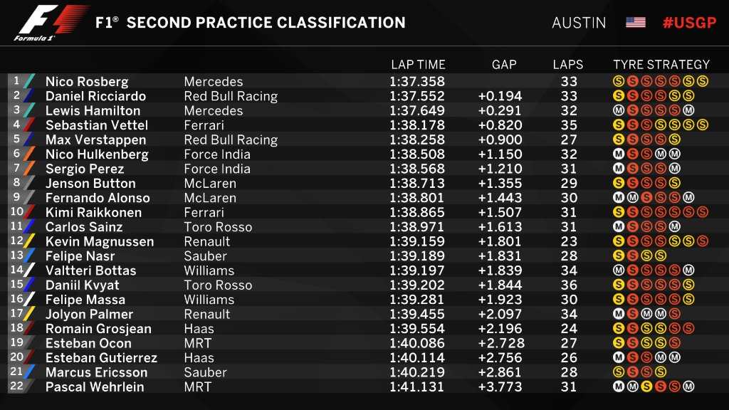 ostin-fp2