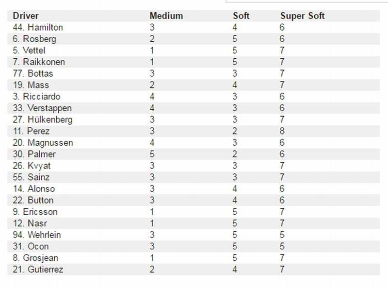 tyres-selection