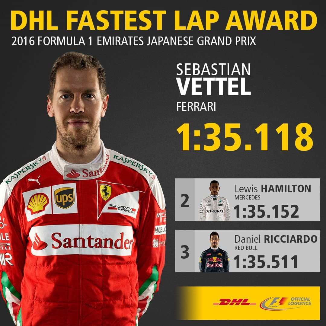 vettel-fastest-lap