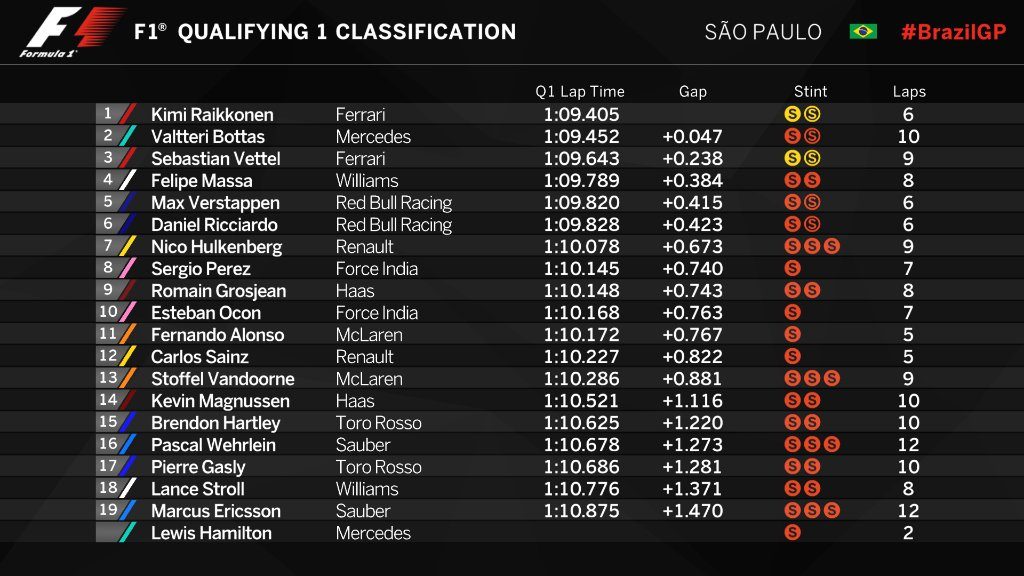 Brazilijos GP kvalifikacijoje