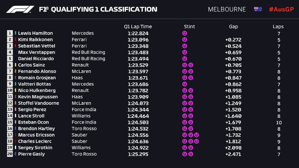 australijos gp kvalifikacijoje