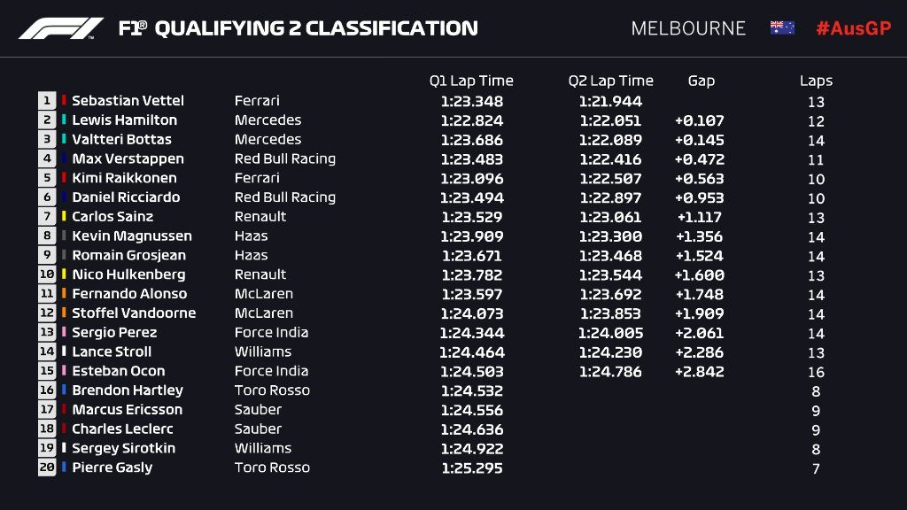 australijos gp kvalifikacijoje