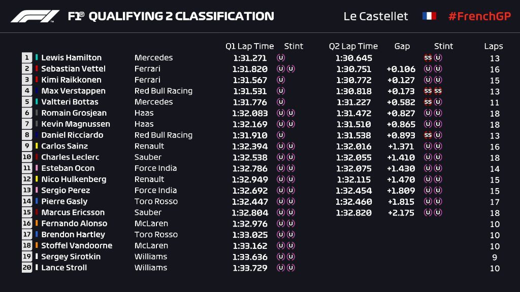 prancūzijos gp kvalifikacijoje