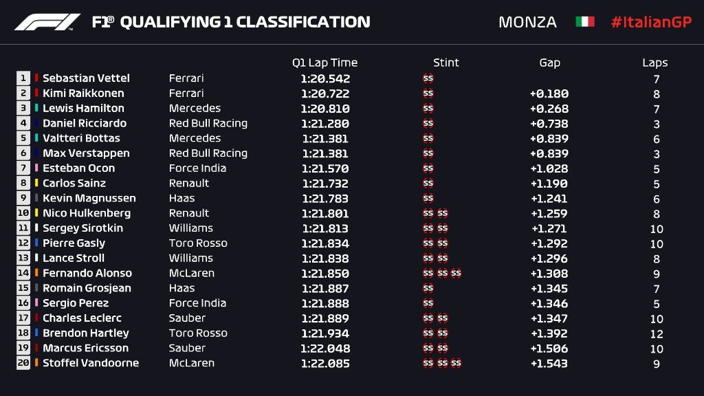 italijos gp kvalifikacijoje