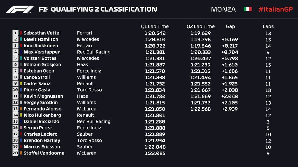 italijos gp kvalifikacijoje